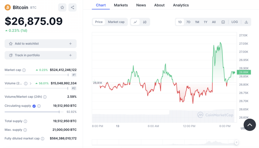 El precio de Bitcoin no reaccionó a favor tras conocerse el fallo a favor de Grayscale y en contra de la SEC sobre el ETF Spot. 